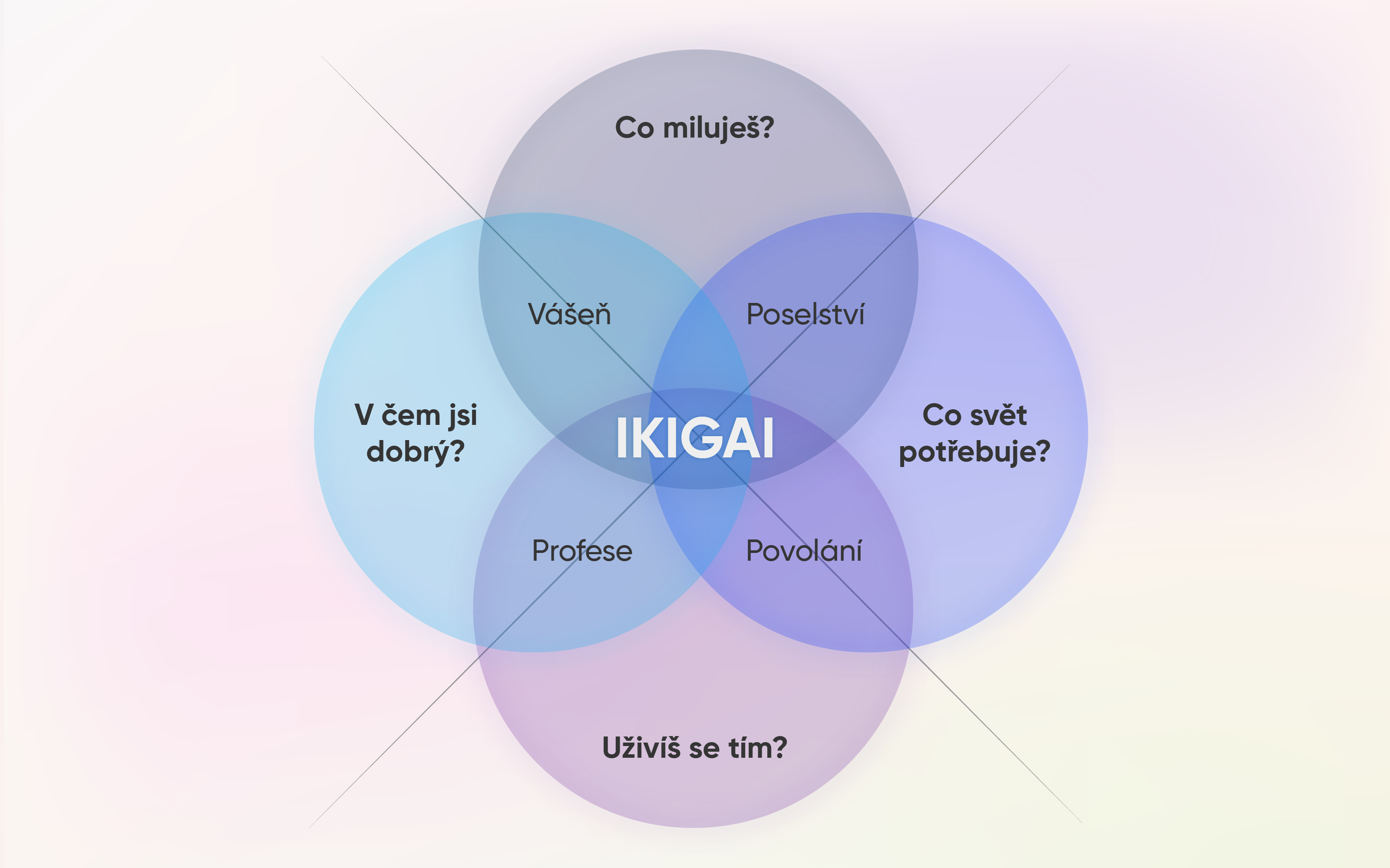 ikigai diagram