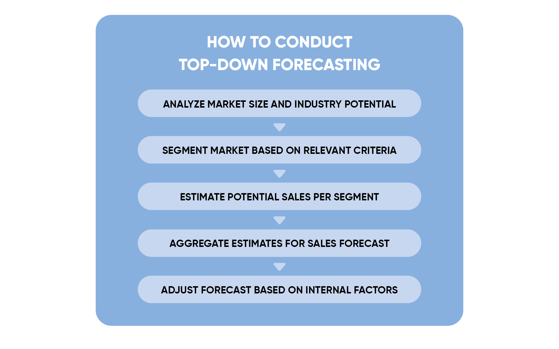 down forecasting