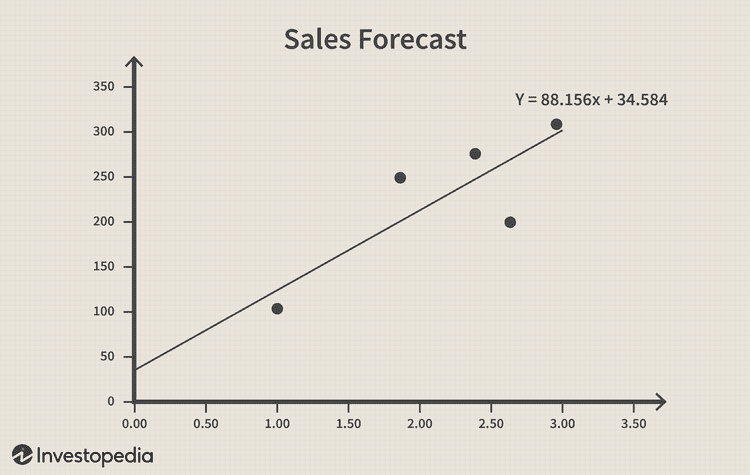 sales forecast