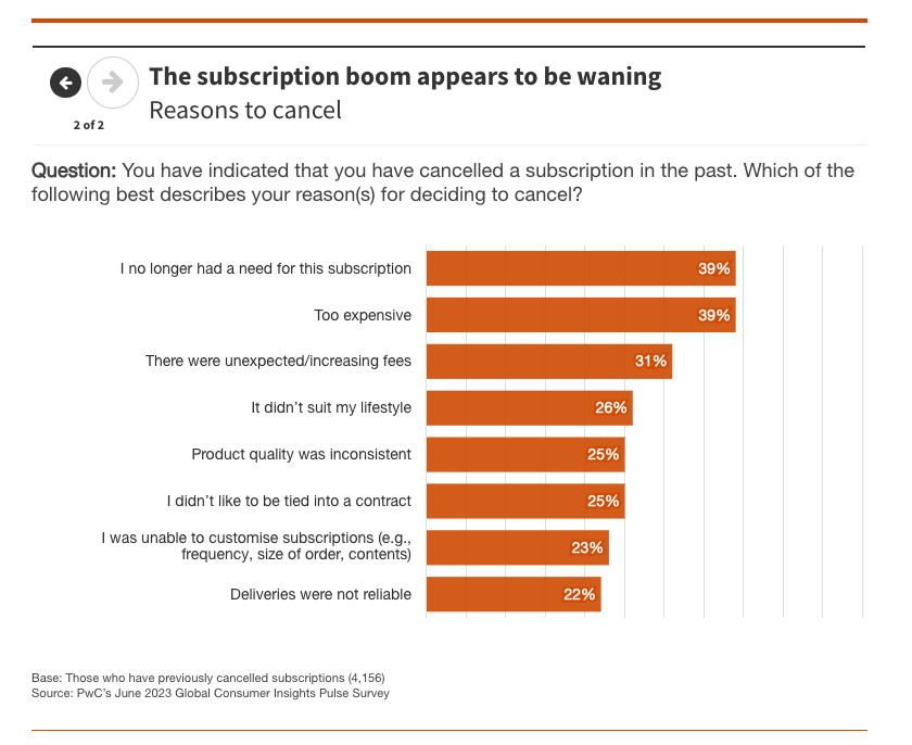 subscription boom