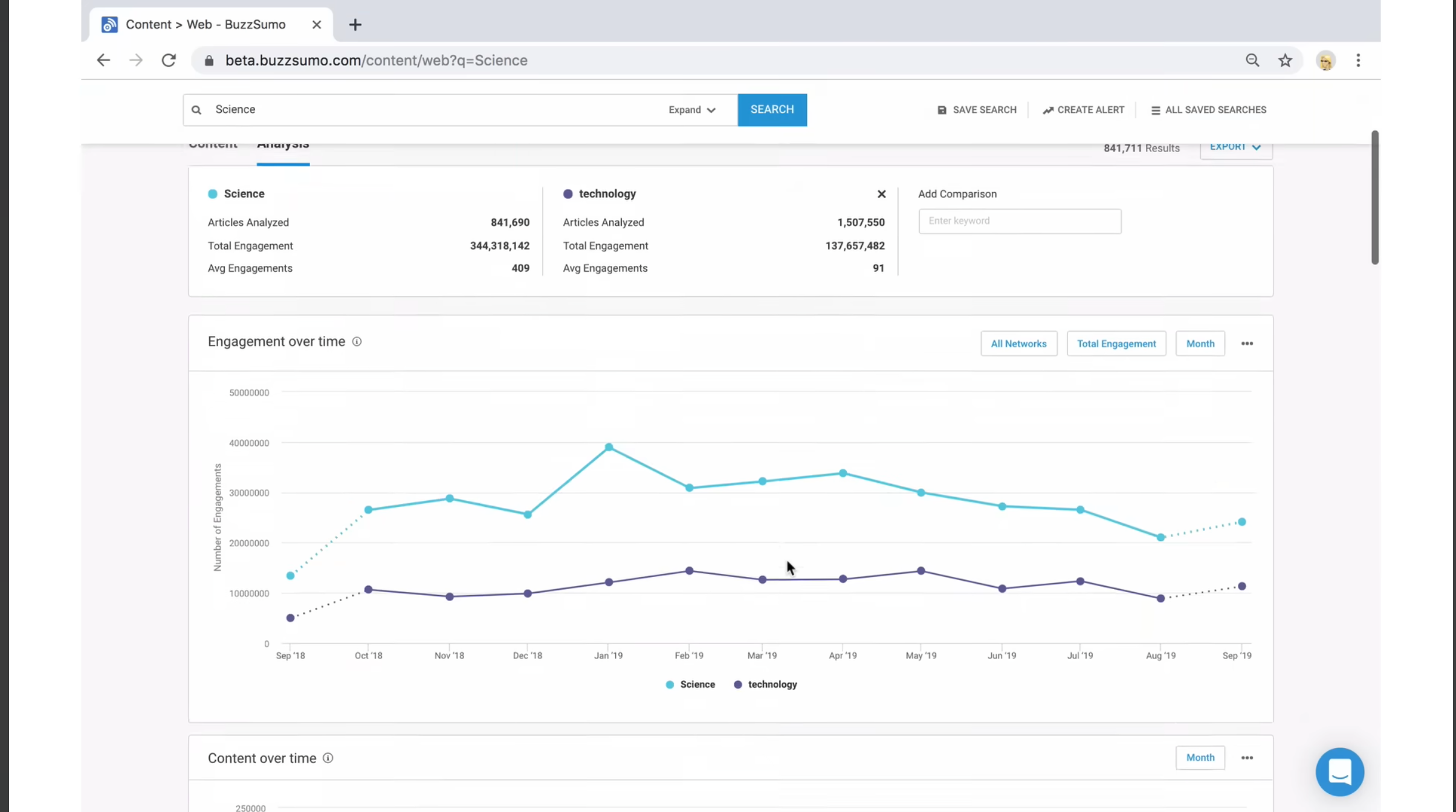 BuzzSumo Image 4