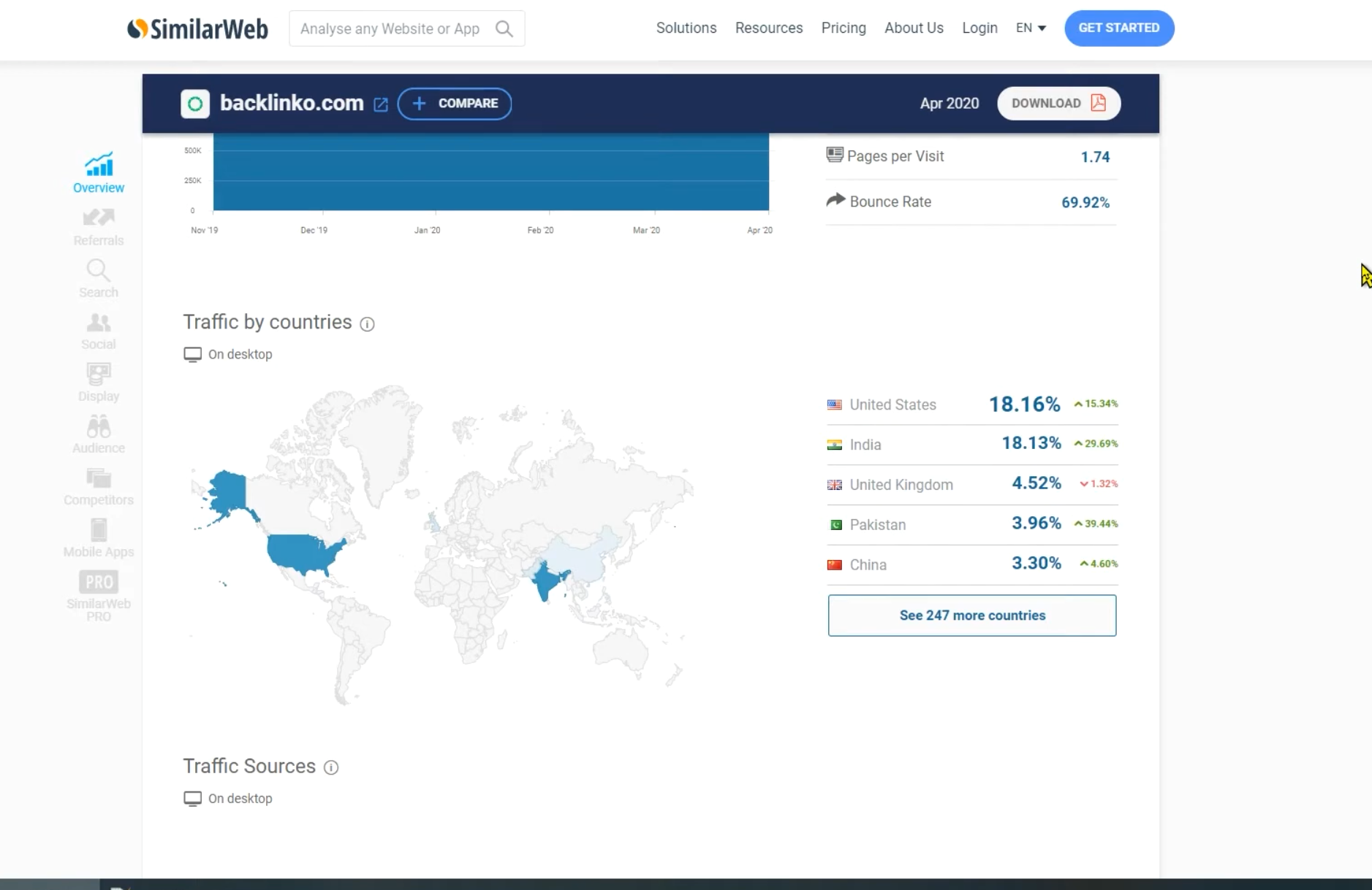 SimilarWeb Image 2