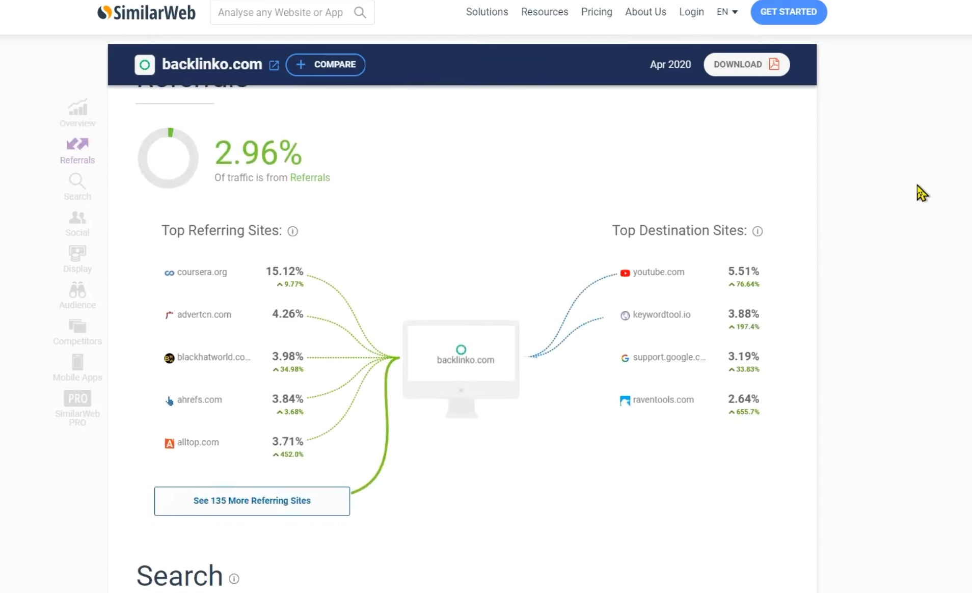 SimilarWeb Image 3