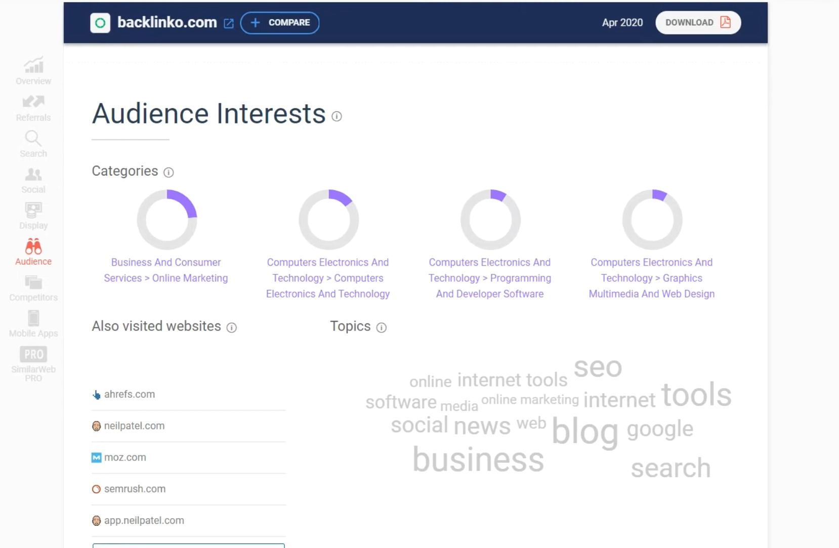 SimilarWeb Image 6