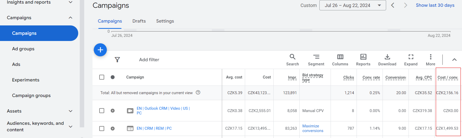 google ads cost per conversion