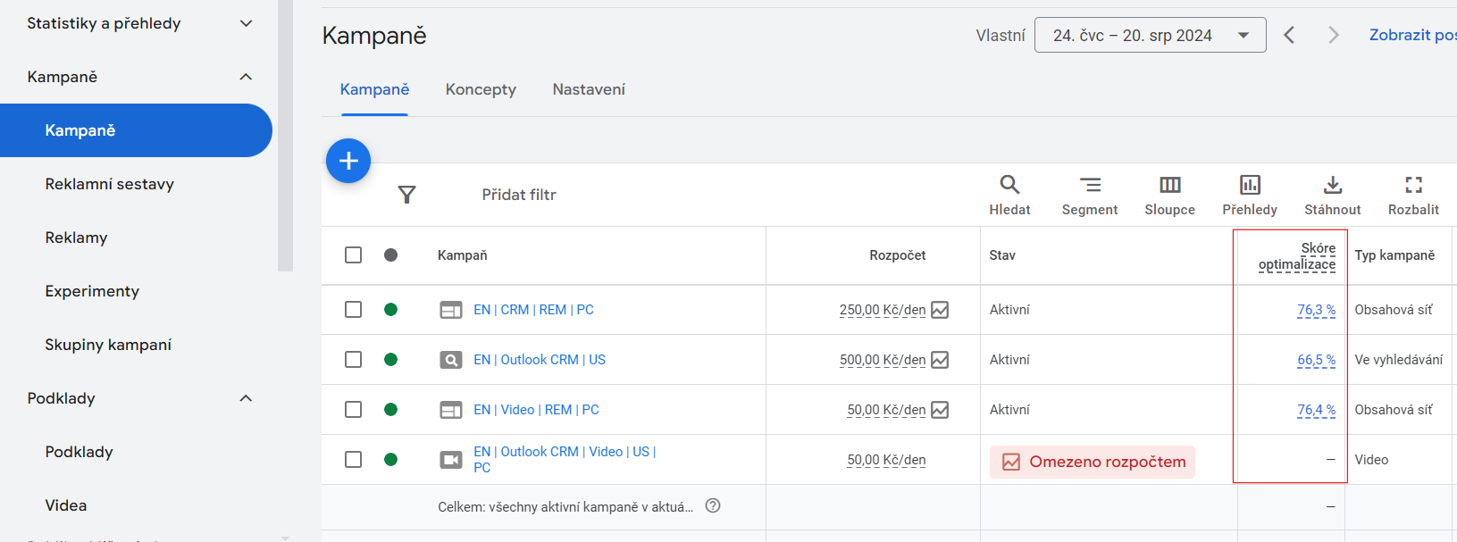 skore optimalizace google ads