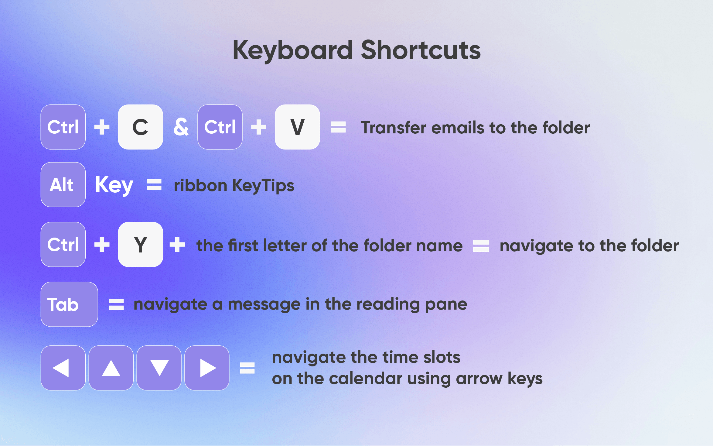 Keyboard Shortcuts new outlook