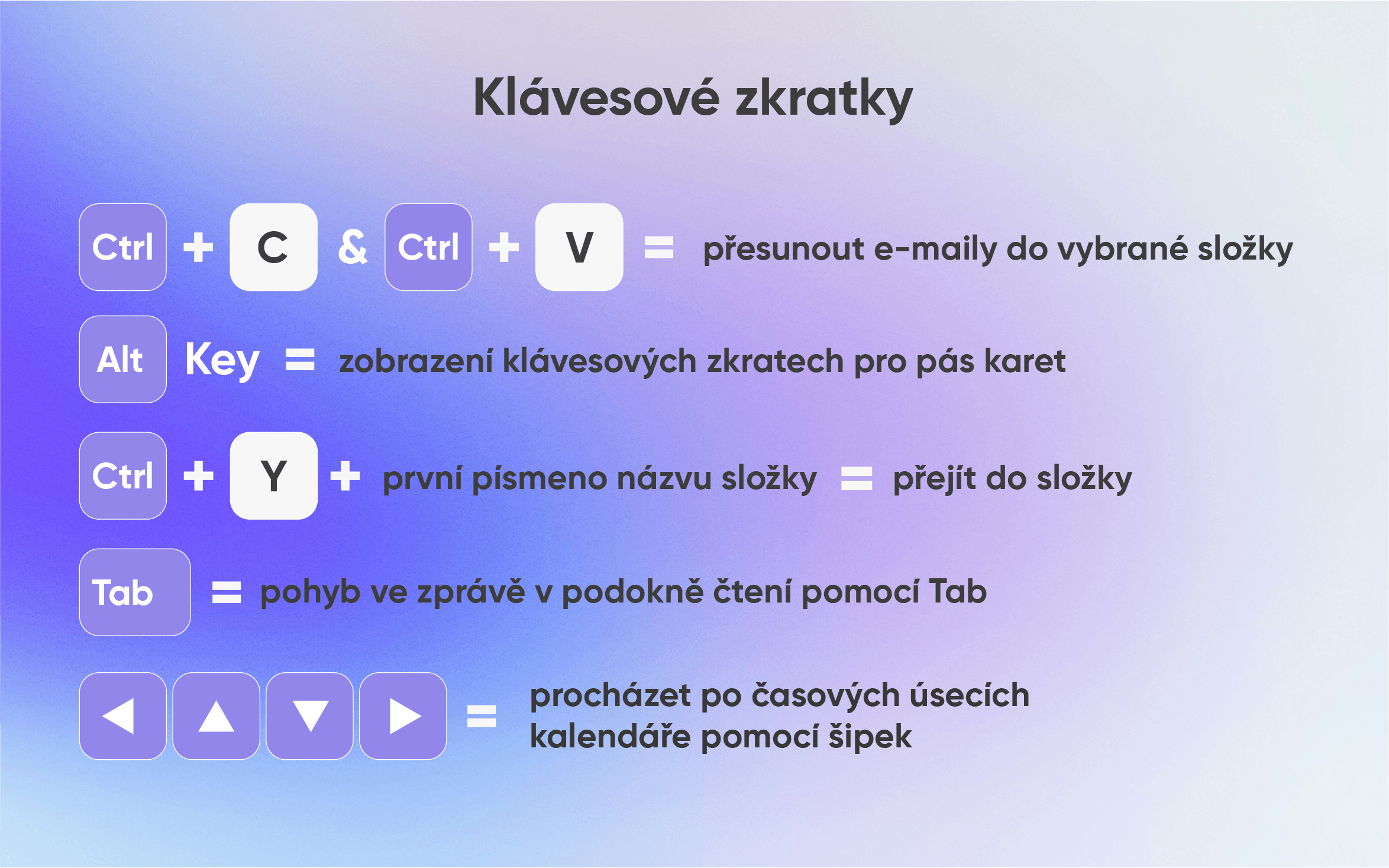 Klávesové-zkratky outlook