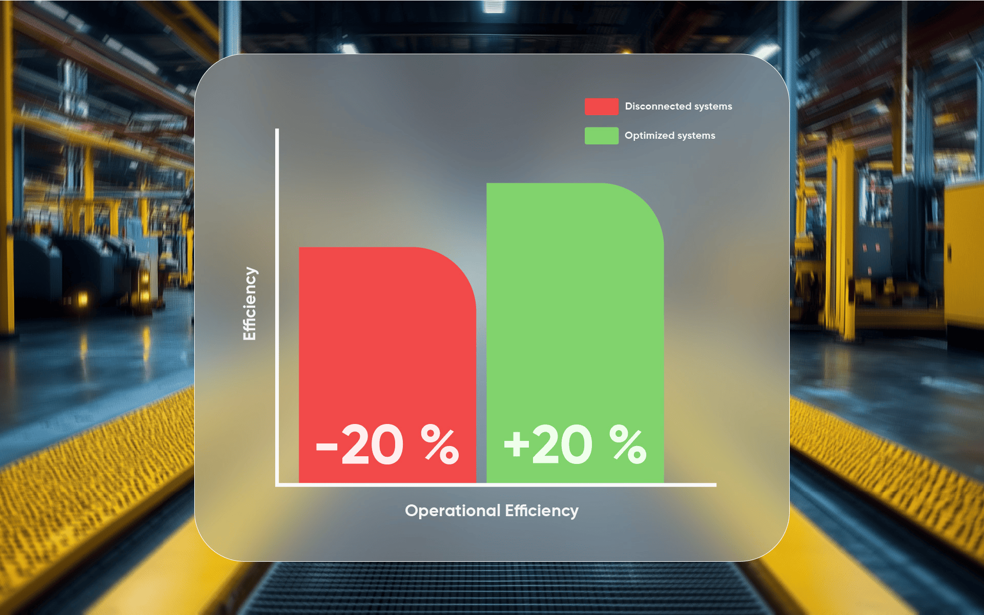 operational efficiency