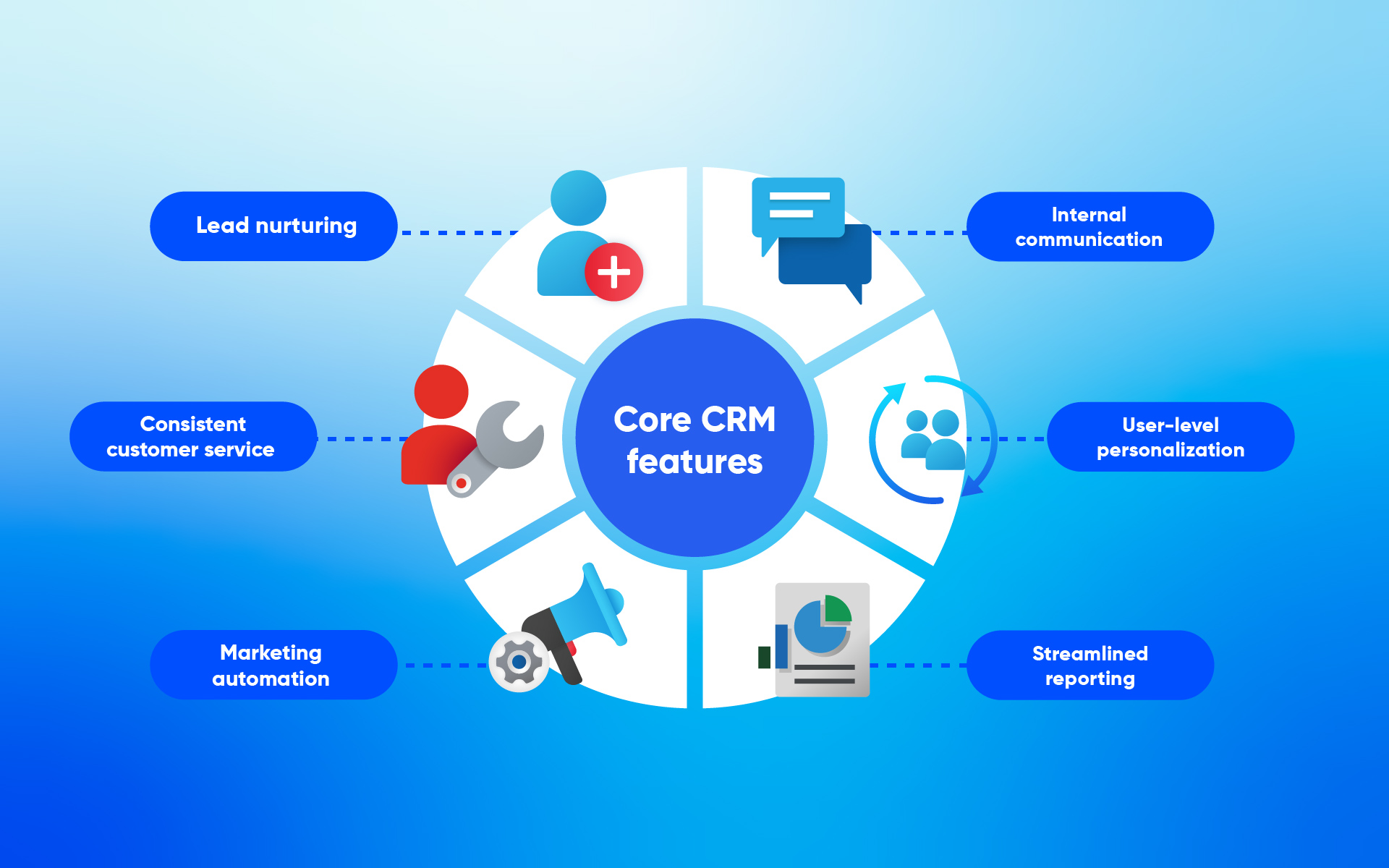 CRM features